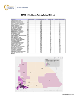 COVID-19 Incidence Rate by School District