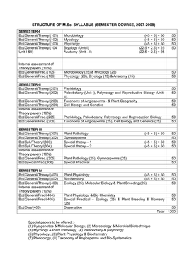 STRUCTURE of M.Sc. SYLLABUS (SEMESTER COURSE, 2007-2008)