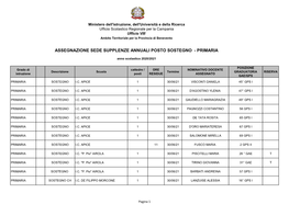 Assegnazione Sede Supplenze Annuali Posto Sostegno - Primaria