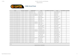 2018-WABL-Grand-Finals-Results.Pdf