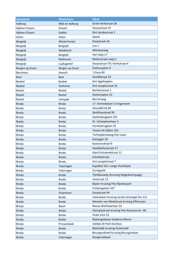 Gemeente Plaatsnaam Adres Aalburg Wijk En Aalburg