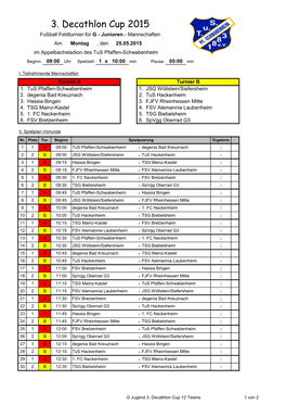 3. Decathlon Cup 2015