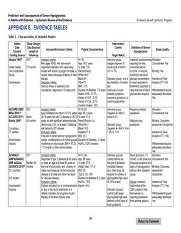 Predictors and Consequences of Severe Hypoglycemia in Adults with Diabetes – Systematic Review of the Evidence Evidence-Based Synthesis Program APPENDIX E