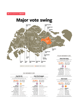 Major Vote Swing