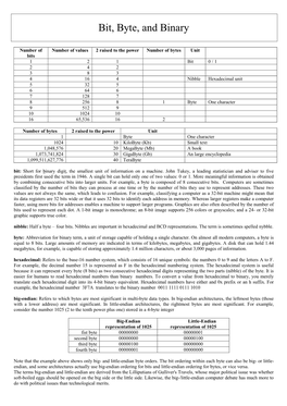 Bit, Byte, and Binary