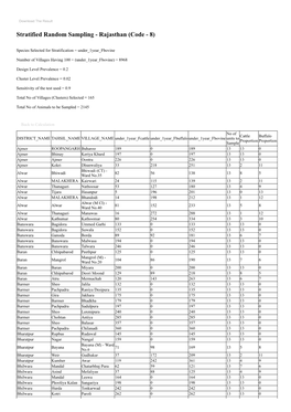 Stratified Random Sampling - Rajasthan (Code - 8)