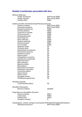 Notable Invertebrates Associated with Fens