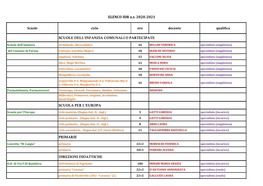 ELENCO IDR A.S. 2020-2021