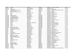Location Address1 Address2 Address3 Postcode Asset Type
