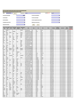 CIN/BCIN Company/Bank Name Investor First Name Investor Middle