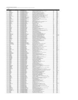 List Provider Optik Internasional Astra Life