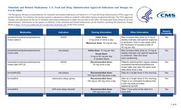 Stimulant and Related Medications: US Food and Drug