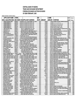 Foreign Exchange Auction No 08/2005 of 02Nd February, 2005