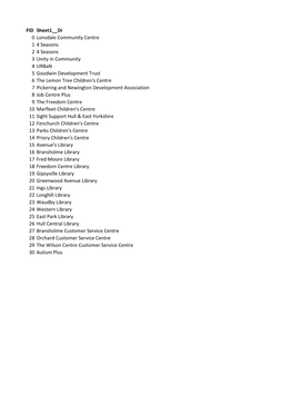 FID Sheet1__Di 0 Lonsdale Community Centre 1 4 Seasons 2 4