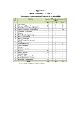 Appendix-1.1 (Refer: Paragraph 1.3.3; Page-3) Statement Regarding Details of Functions Devolved to Pris Sl