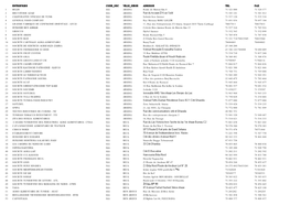 Entreprise Code Sec Ville Siege Adresse Tel Fax