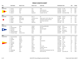 Friday Scratch Sheet