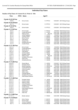 Top 10 Swimmers by Age Groups