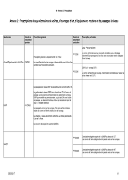 Prescriptions Des Gestionnaires De Voiries, D'ouvrages D'art, D'équipements Routiers Et De Passages À Niveau