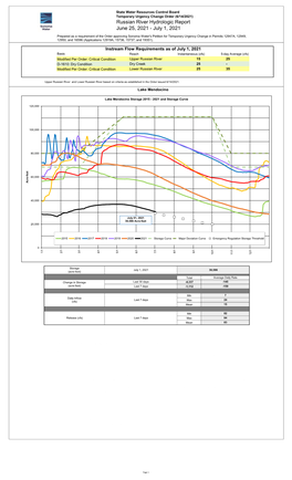 Russian River Hydrologic Report June 25, 2021 - July 1, 2021