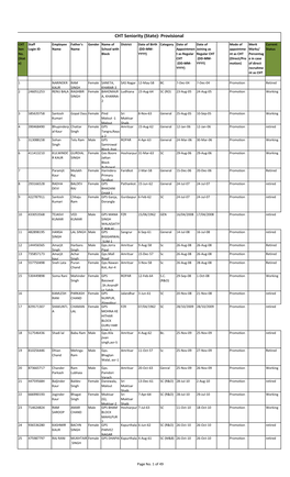 CHT Seniority (State)- Provisional