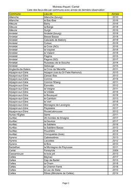 Moineau Friquet / Cantal Liste Des Lieux-Dits Par Commune Avec Année