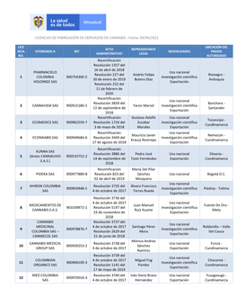 Licencia-Fabricacion-Cannabis-Uso-Medicinal