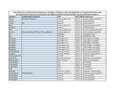 20190506 APN LIST Summariz