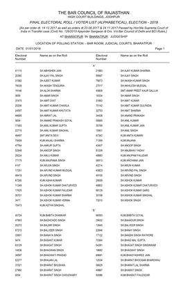 Final Electoral Roll / Voter List (Alphabetical), Election - 2018