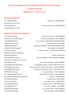 Liste Des Membres De L’Académie Des Sciences, Belles Lettres Et Arts De Savoie