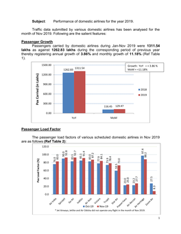 Subject: Performance of Domestic Airlines for the Year 2019. Traffic