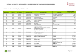 Listado De Montes Gestionados Por La Generalitat Valenciana (Febrero 2021)