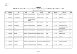 Peserta Dan Jadwal Pembekalan BUDI-LN Gel-1 2016