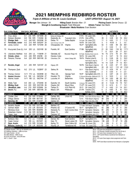 2021 MEMPHIS REDBIRDS ROSTER Triple-A Affiliate of the St