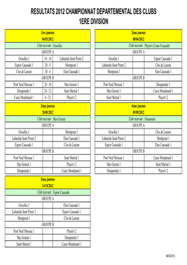 Resultats 2012 Championnat Departemental Des Clubs