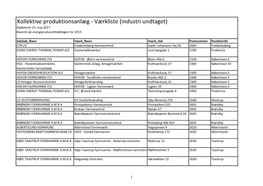 Kollektive Produktionsanlæg - Værkliste (Industri Undtaget) Opdateret 23