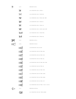 Baseandmodifiedcuneiformsigns.Pdf