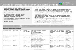 Guide to Accommodation Near UKCEH, Wallingford Site