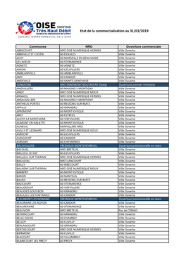 Etat De La Commercialisation Au 31/01/2019