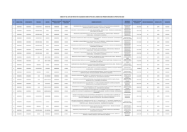 Lista De Proyectos Validados Como Aptos En El Marco Del Primer Concurso De Proyectos 2020