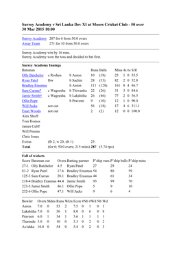 Surrey Academy V Sri Lanka Dev XI at Moors Cricket Club - 50 Over 30 Mar 2015 10:00