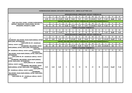 Harmonogram Odbioru Odpadów Komunalnych - Gmina Olsztynek 2018