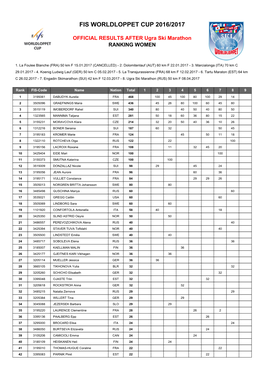 Fis Worldloppet Cup 2016/2017