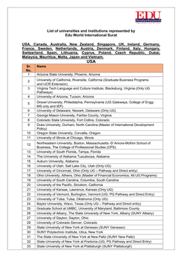 List of Universities and Institutions Represented by Edu World International Surat