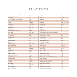 List of Stones