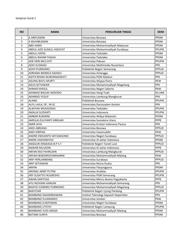 Lampiran Surat 1 NO NAMA PERGURUAN TINGGI SKIM 1 a ARIFUDDIN Universitas Bosowa PPDM 2 a MUHIBUDDIN Universitas Bosowa PPDM 3 AB