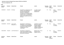 Applications Decided by Delegated Powers Between 01/02/2016 and 29/02/2016