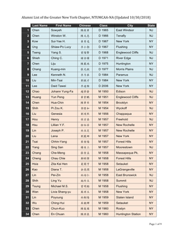 Alumni List of the Greater New York Chapter, NTUMCAA-NA (Updated 10/30/2018)