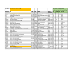 Discontinued-Sources-From-Scopus September 2020.Xlsx