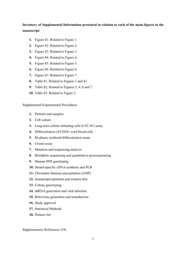 1 Inventory of Supplemental Information Presented in Relation To